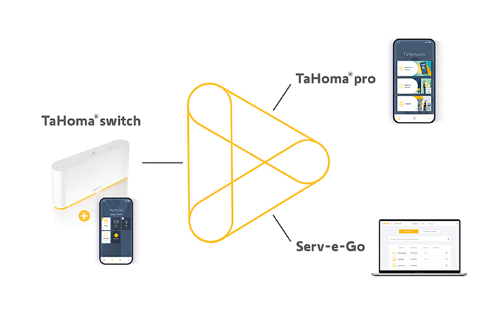 TaHoma® SUITE,